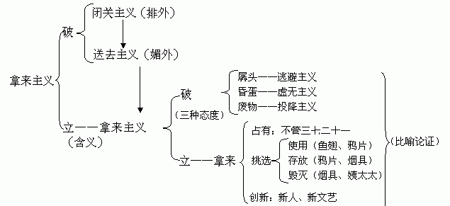 “拿来主义”是什么意思？