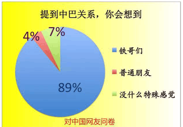 “全天候朋友”是什么意思？