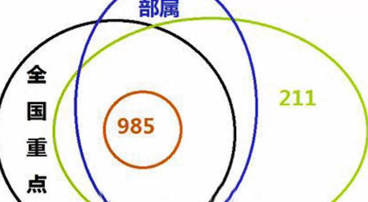 【网络用语】“985211”是什么意思？