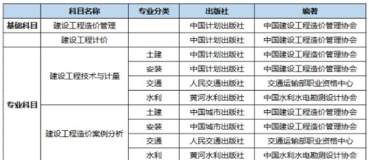 2021年一级造价师官方教材是哪个出版社？