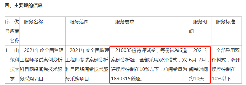 2021年监理工程师考试阅卷流程公布