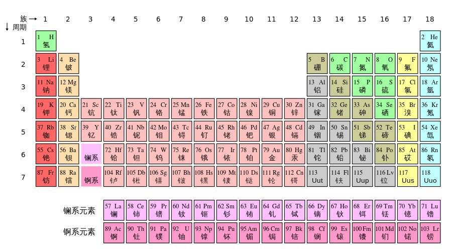 30号元素是什么梗（元素周期表）