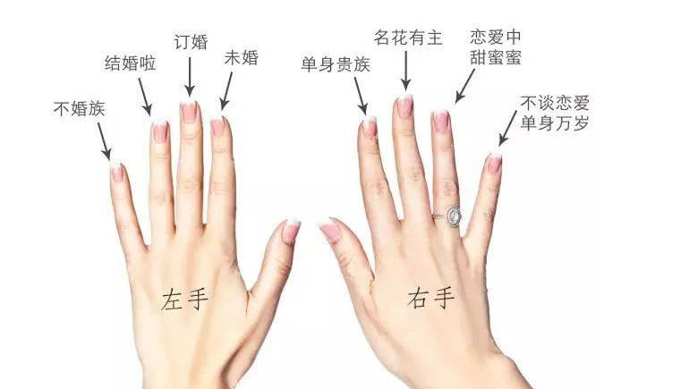 食指戴戒指是什么意思（戴戒指十个手指的含义图）
