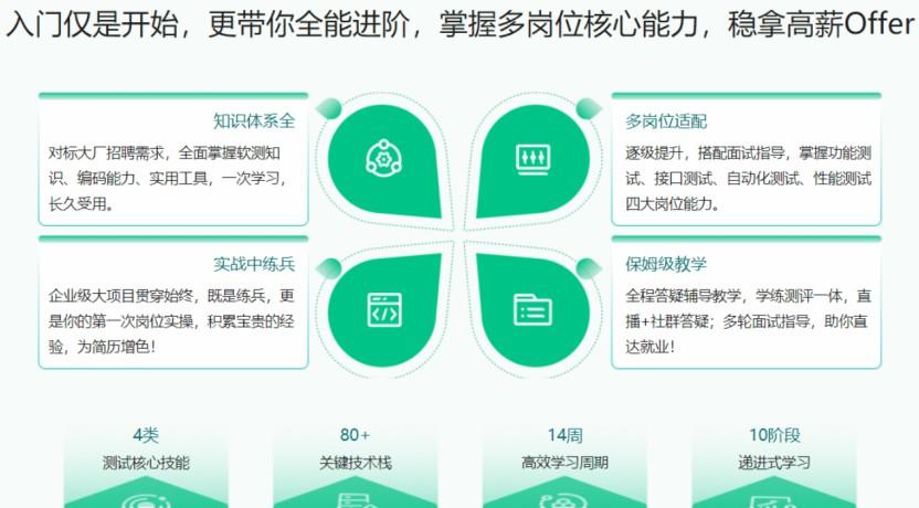 体系课-全能软件测试工程师-2022年-价值2999元