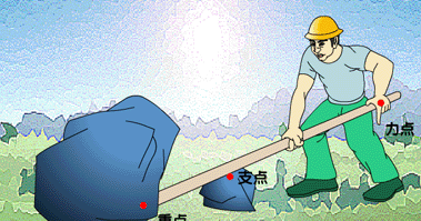 “给我一个支点，我就能撬起整个地球”是什么意思？
