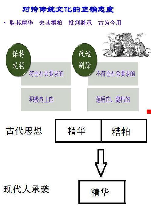 “取其精华，去其糟粕”是什么意思？