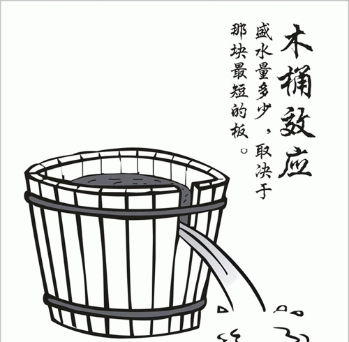 “木桶效应”是什么意思？