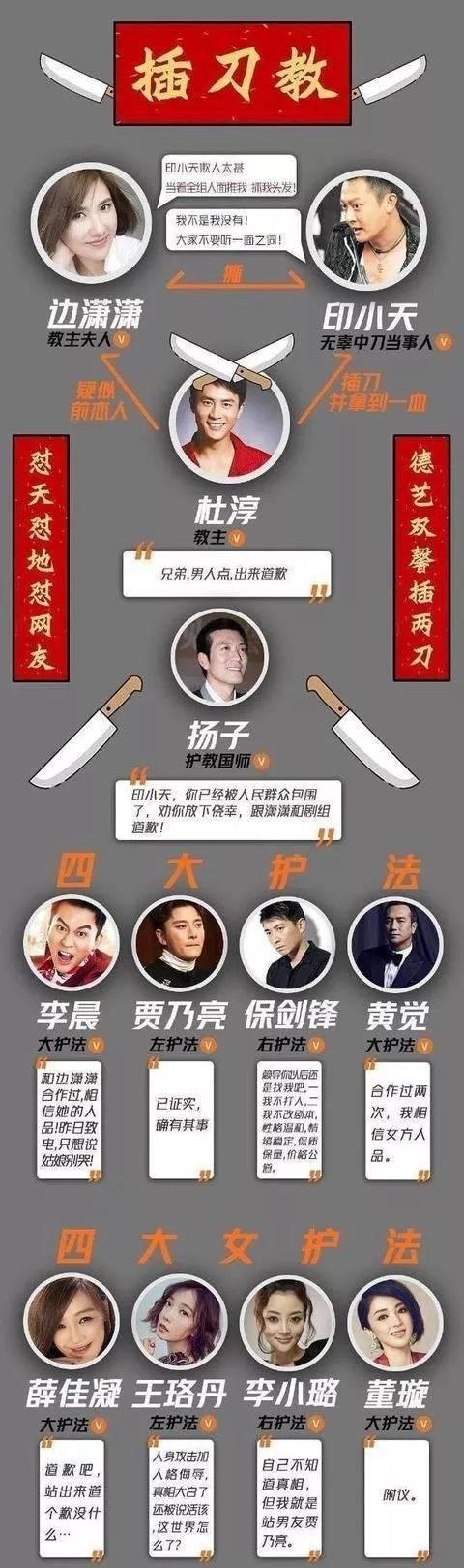 网络上的“插刀教”是什么意思？