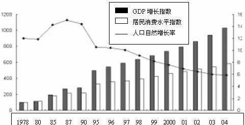 “人均GDP”是什么意思？