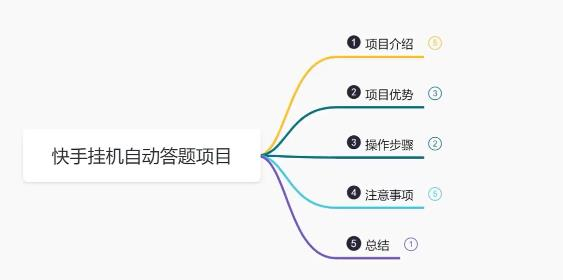 鸿铭网创88计之第五计：最新快手答题挂机项目，日赚300+【附脚本+实操教程】