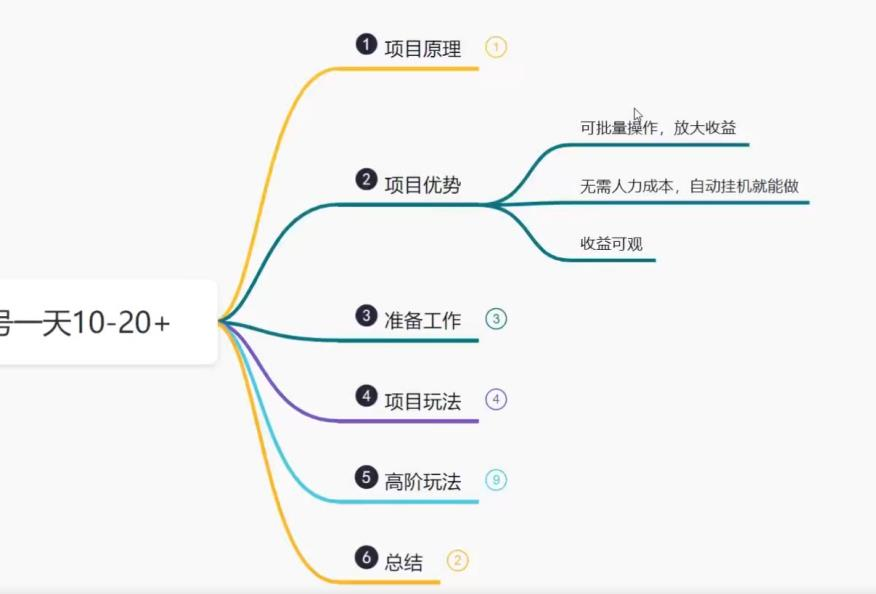 鸿铭网创88计之第十计：百度极速版自动挂机项目，单号一天10-20+收益【附脚本+教程】