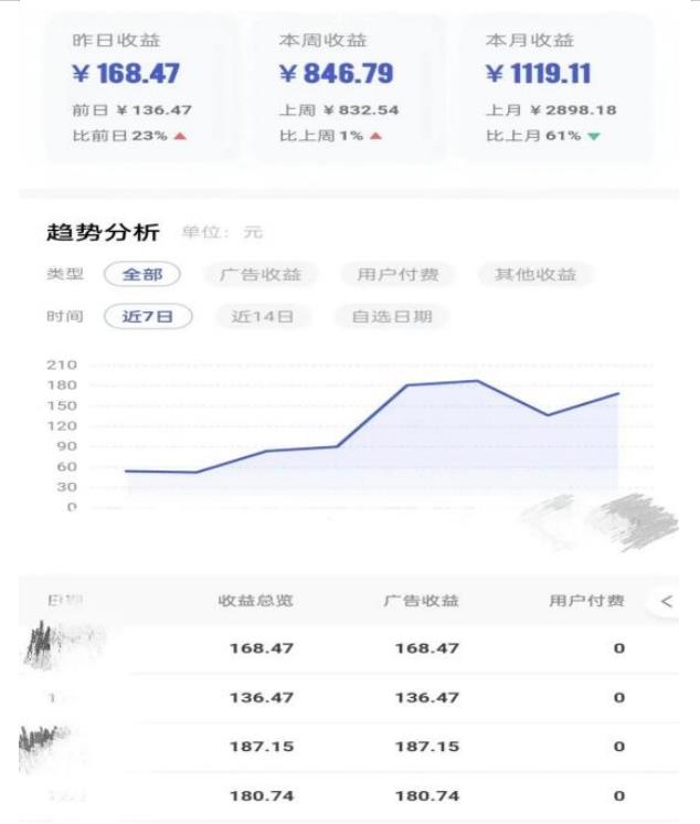 0投入，Ai一键生成原创视频，撸视频号收益日入100+，小白无脑复制操作【项目拆解】